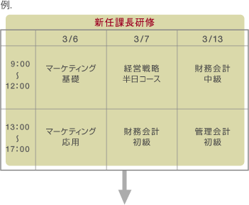 研修プロジェクト